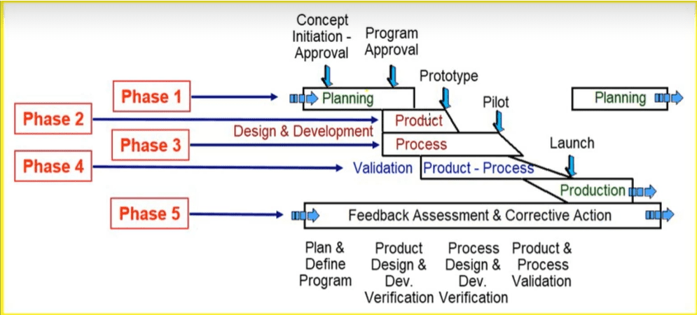 Kalite Dokümantasyonu