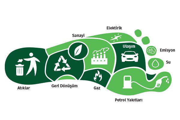 ISO 9001 Climate Action