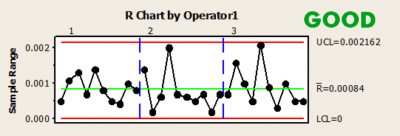 Ölçüm Sistemi Kriterleri