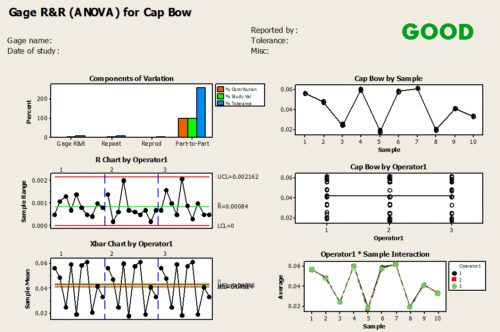 Gage R&R Kabul Kriterleri