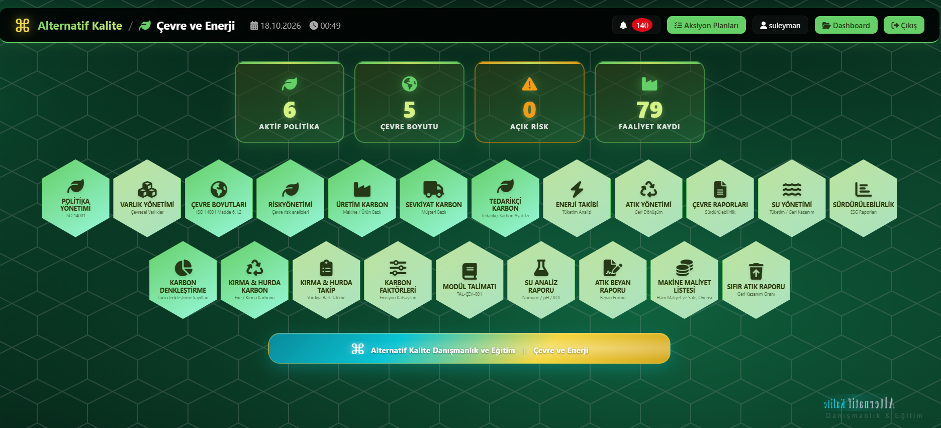 Sürdürülebilirlik Dashboard