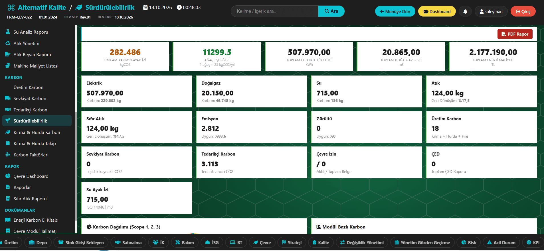 Sürdürülebilirlik Dashboard